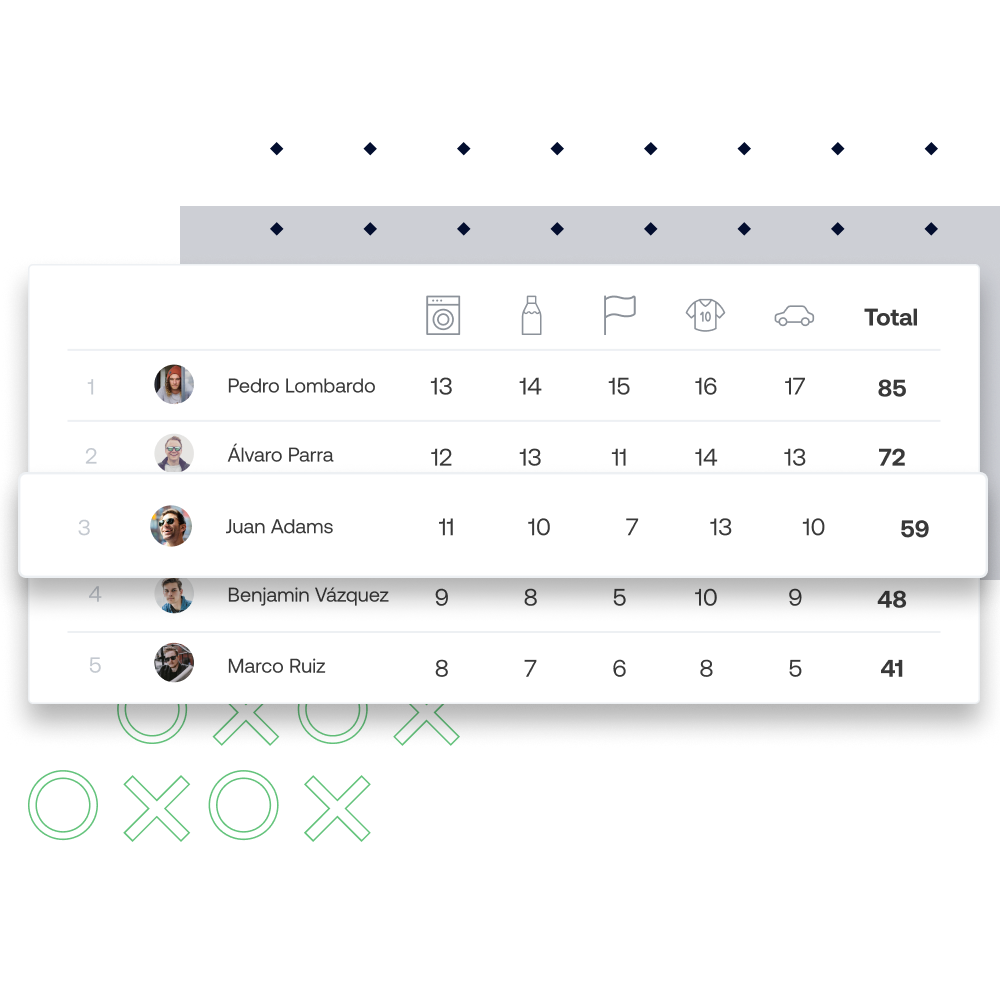 Seguimiento de tareas en SportEasy